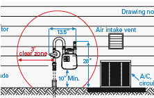 gasmeterclearanace